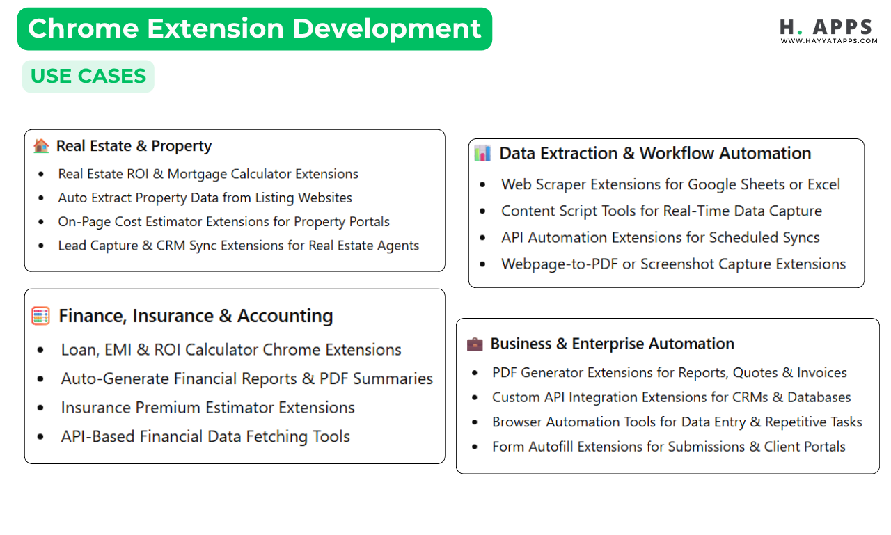 chrome plugin development